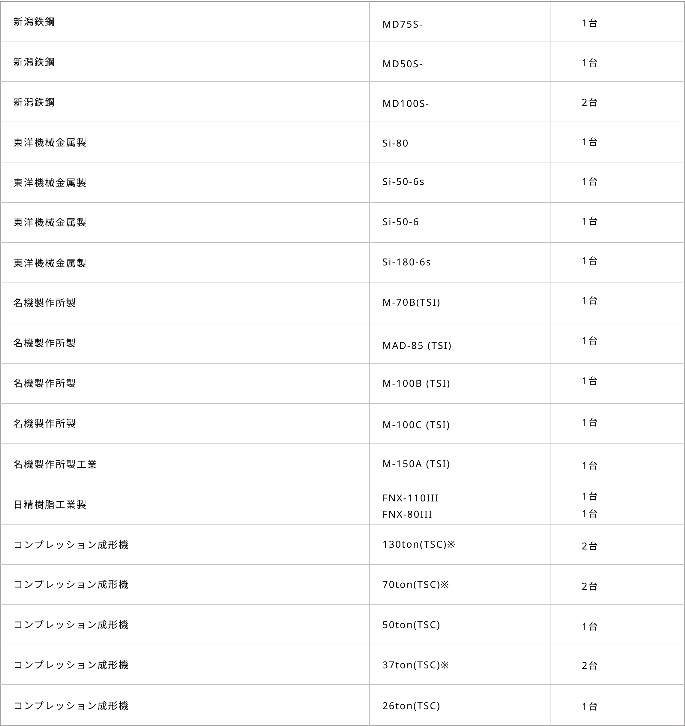 森合成有限会社